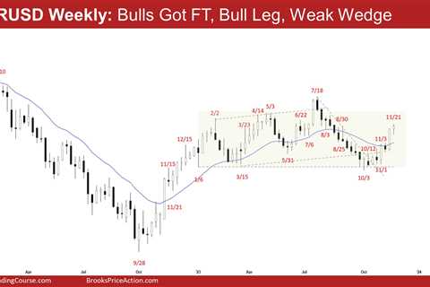 EURUSD Follow-through Bull Bar