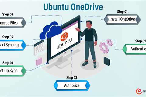 Ubuntu OneDrive