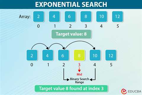 Exponential Search