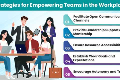 Team Empowerment