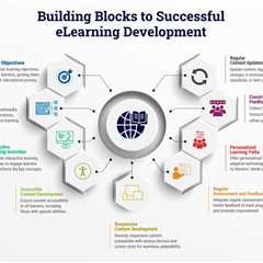 Building Blocks to Successful eLearning Development
