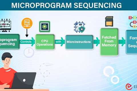 Microprogram Sequencing