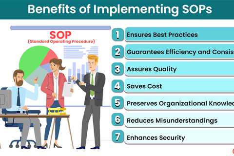 Meaning of SOP