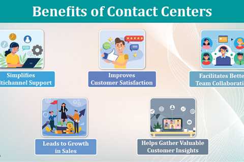 Contact Centers