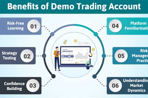 Demo Trading Account