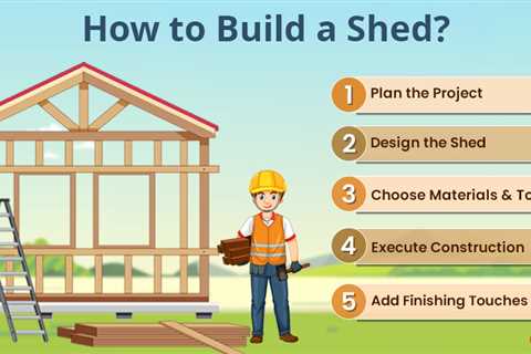 How to Build a Shed?