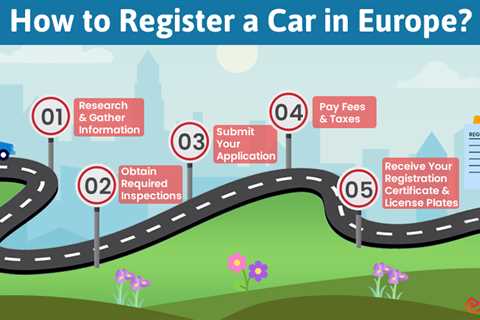 How to Register a Car in Europe?