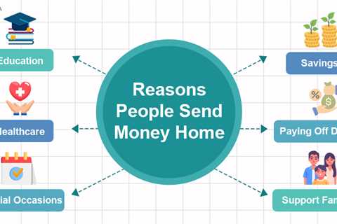 Reasons to Send Money Home