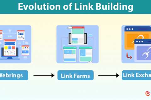 Evolution of Link Building