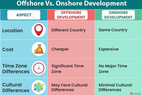 Offshore Vs. Onshore Development