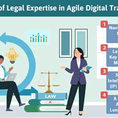 Legal Expertise in Agile Digital Transformation