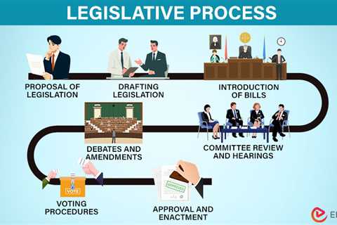 Legislative Process