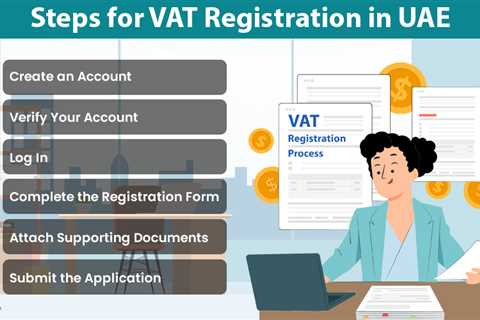 VAT Registration in UAE