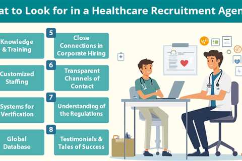 Healthcare Recruitment Agency