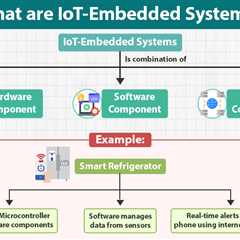 IoT-Embedded Systems