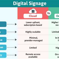 Cloud vs. On-Premise Digital Signage