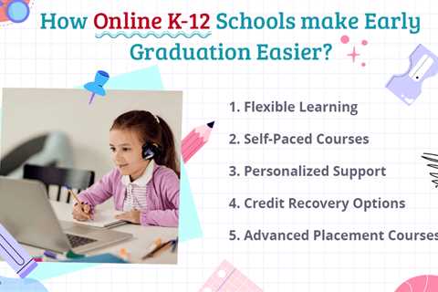 Online K-12 School