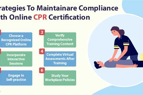 Compliance with Online CPR