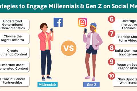 Millennials and Gen Z on Social Media