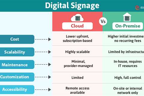 Cloud vs. On-Premise Digital Signage