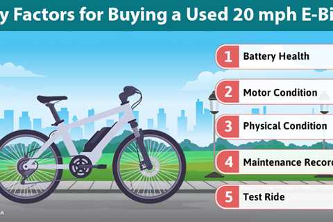 Used 20 mph E-Bike