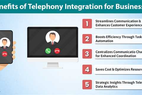 Benefits of Telephony Integration for Businesses