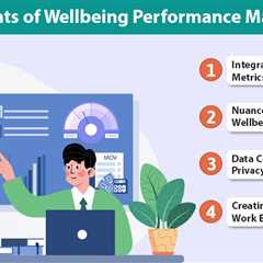 Wellbeing Performance Management