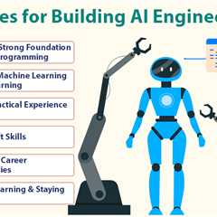 AI Engineer Career