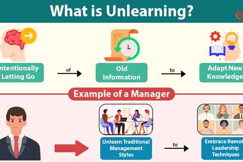 Unlearning