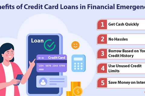 Credit Card Loan