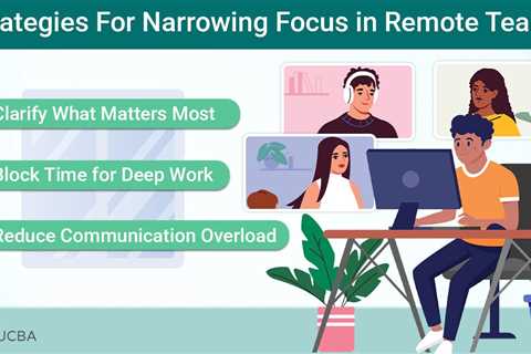 Narrowing Focus in Remote Teams