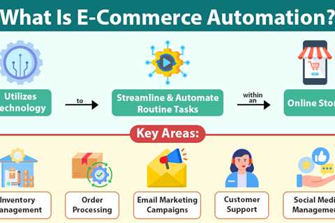 E-Commerce Automation