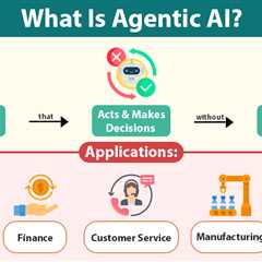 Agentic AI