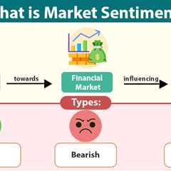 Market Sentiment