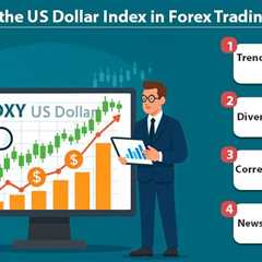 US Dollar Index in Forex Trading