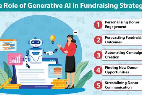 Generative AI in Fundraising