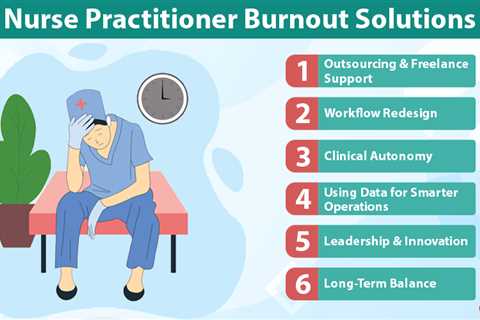Nurse Practitioner Burnout Solutions