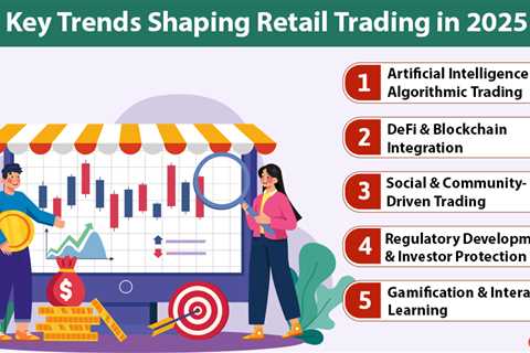 Retail Trading