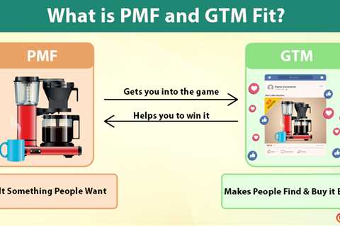 PMF and GTM Fit