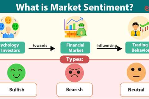 Market Sentiment