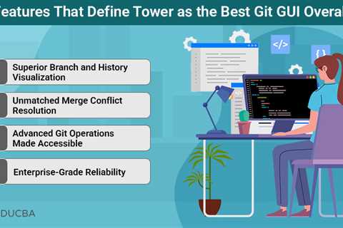 Best Git GUI
