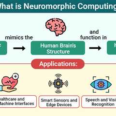 Neuromorphic Computing