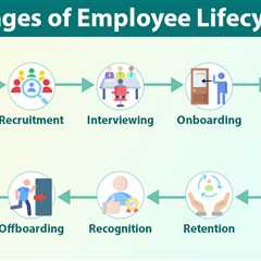 Employee Lifecycle