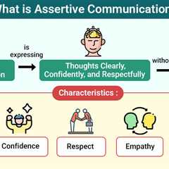 Assertive Communication
