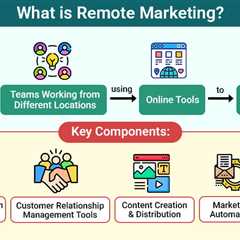 Remote Marketing