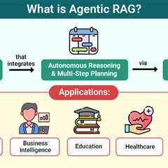 Agentic RAG