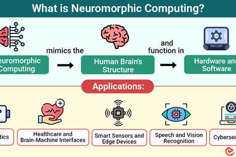 Neuromorphic Computing