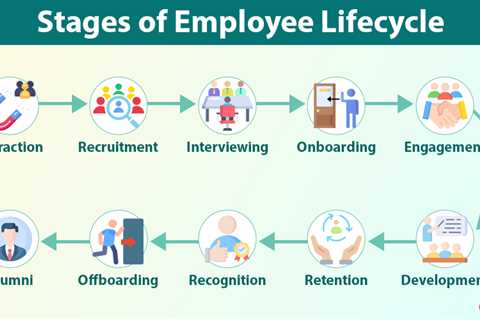 Employee Lifecycle