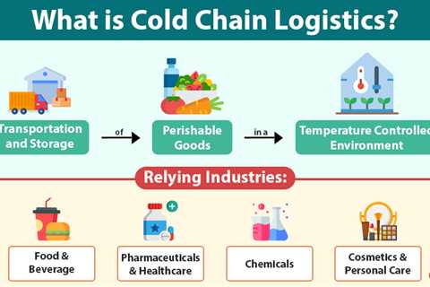 Cold Chain Logistics