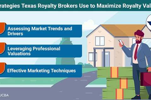 Texas Royalty Brokers